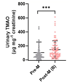 image file: d5fo05461c-f2.tif
