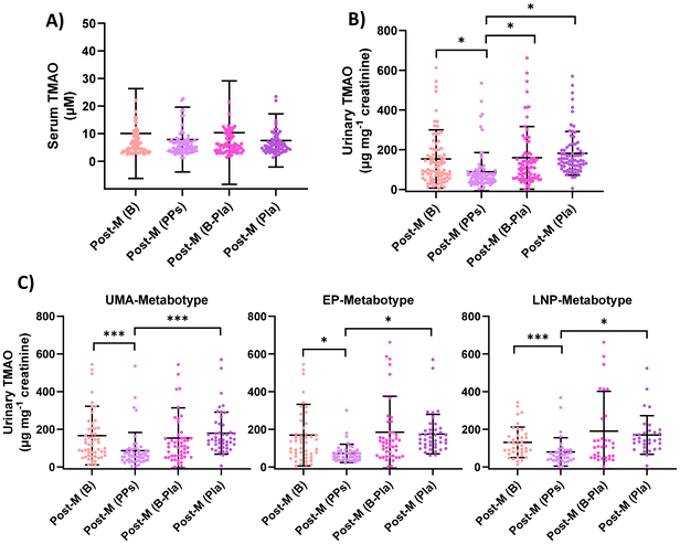 image file: d5fo05461c-f3.tif