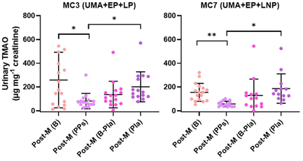 image file: d5fo05461c-f4.tif