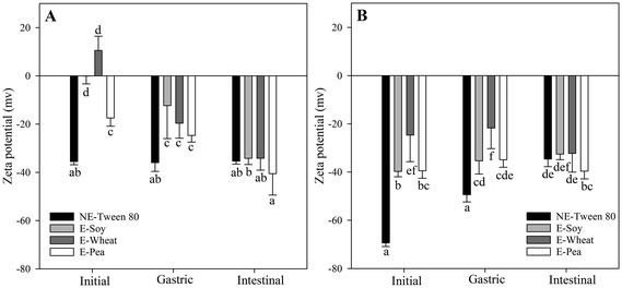 image file: d5fo05533d-f3.tif