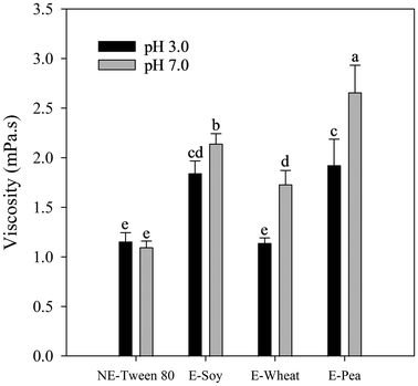 image file: d5fo05533d-f4.tif