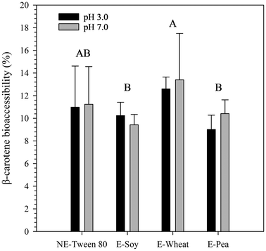 image file: d5fo05533d-f7.tif