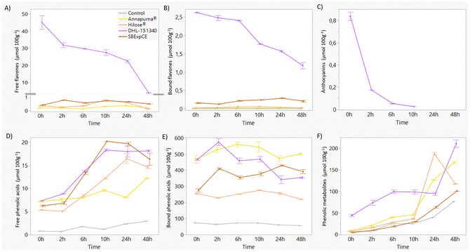image file: d6fo00601a-f2.tif