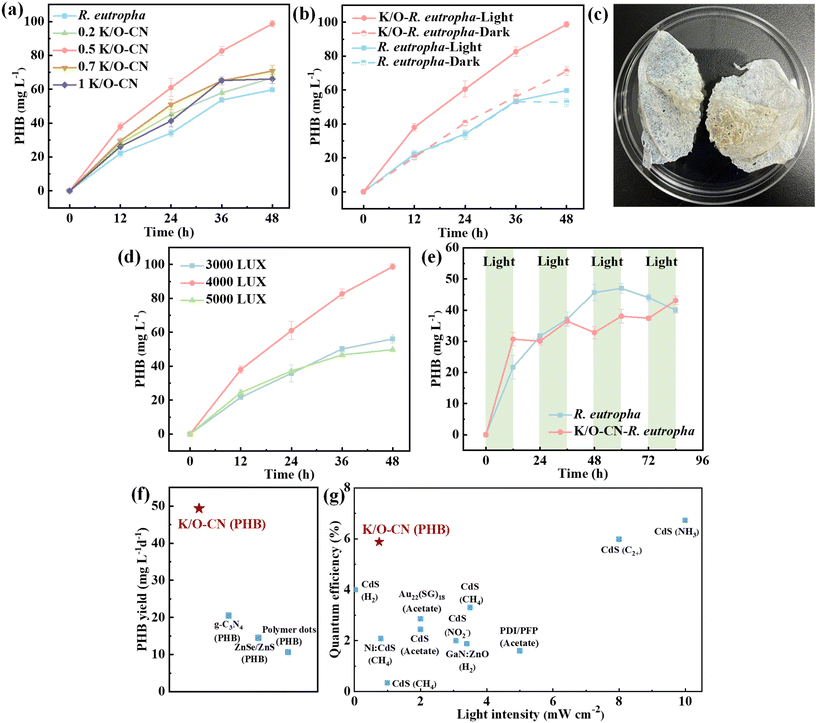 image file: d5gc02437d-f3.tif