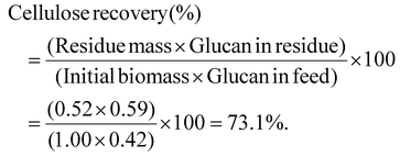 image file: d5gc02571k-t2.tif