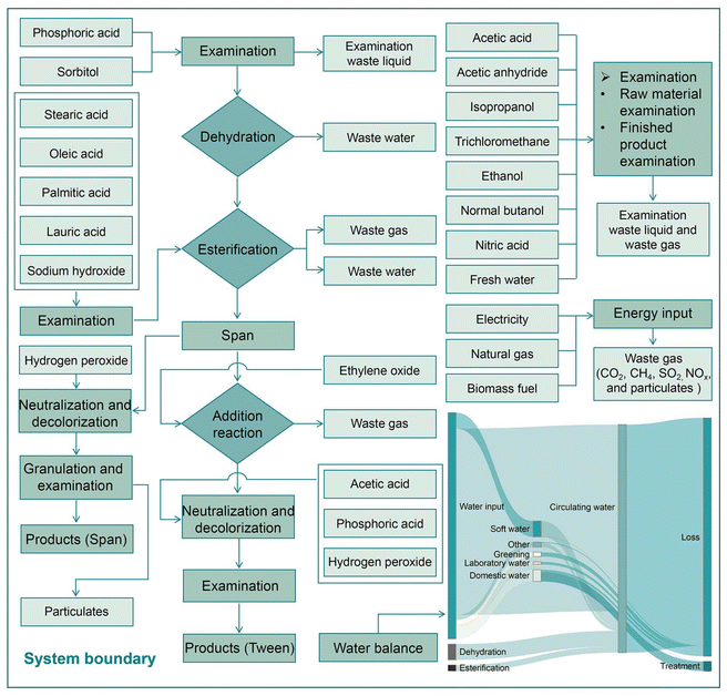 image file: d5gc03411f-f1.tif