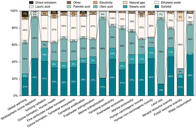 image file: d5gc03411f-f3.tif
