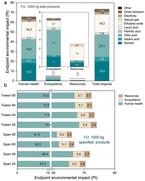 image file: d5gc03411f-f4.tif