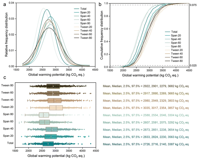 image file: d5gc03411f-f5.tif