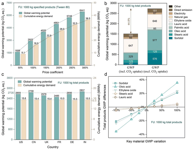 image file: d5gc03411f-f6.tif
