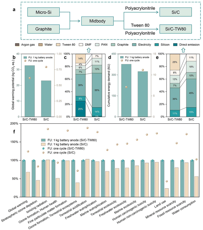 image file: d5gc03411f-f7.tif