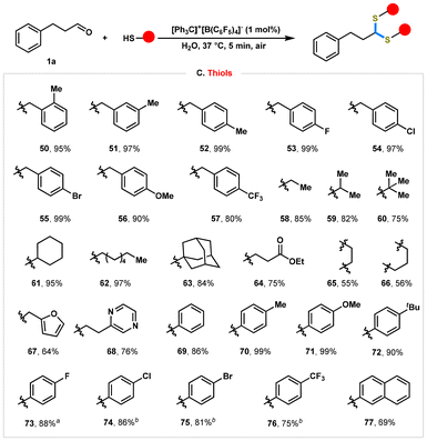 image file: d5gc03823e-s2.tif