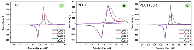 image file: d5gc03953c-f4.tif