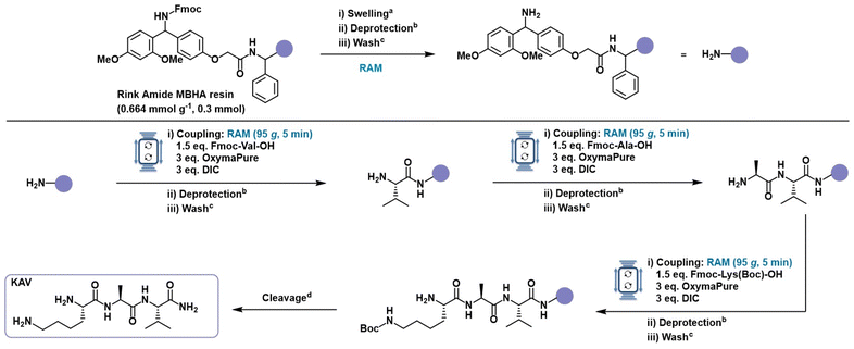 image file: d5gc04067a-f2.tif