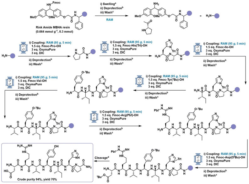image file: d5gc04067a-f4.tif