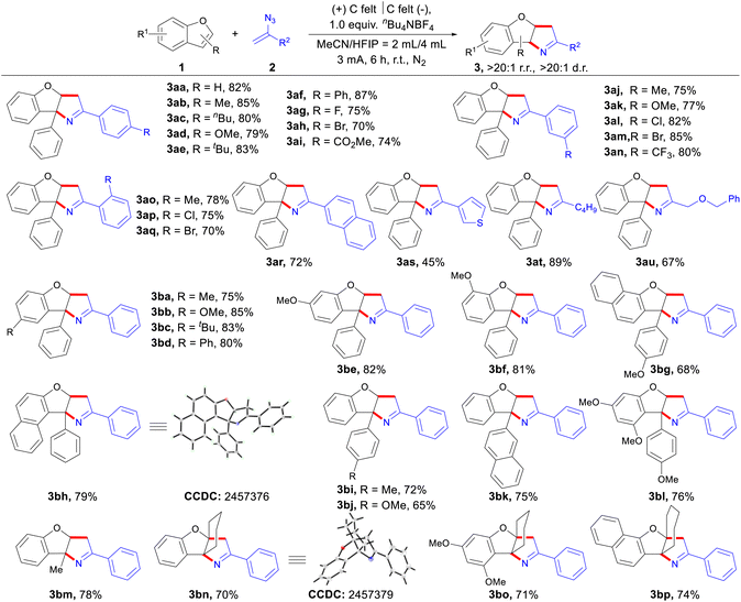 image file: d5gc04148a-s2.tif