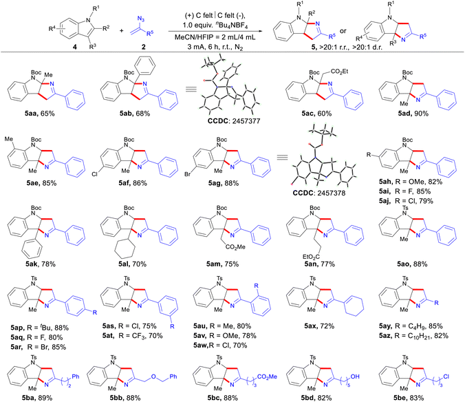 image file: d5gc04148a-s3.tif