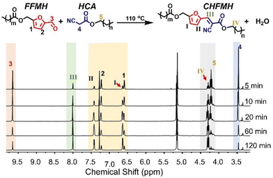 image file: d5gc04302f-f1.tif