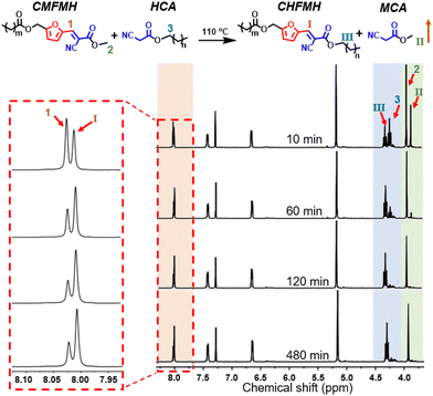 image file: d5gc04302f-f2.tif