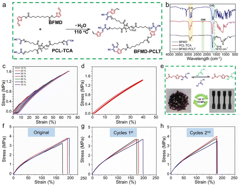 image file: d5gc04302f-f4.tif