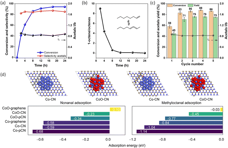 image file: d5gc04496k-f3.tif