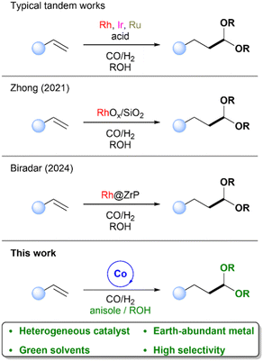 image file: d5gc04496k-s1.tif
