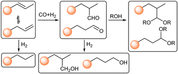 image file: d5gc04496k-s2.tif