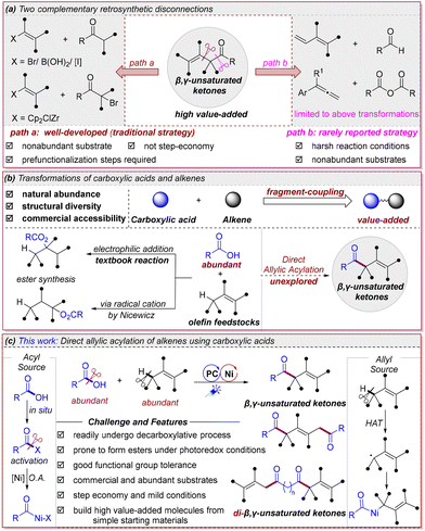 image file: d5gc04541j-s1.tif