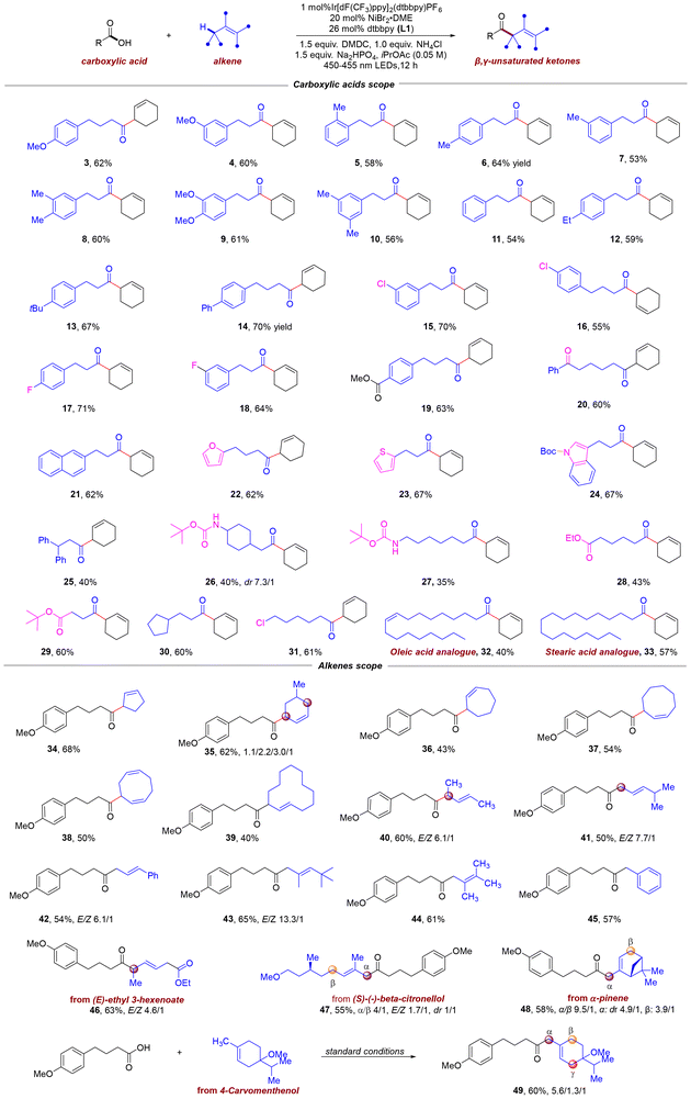 image file: d5gc04541j-s2.tif