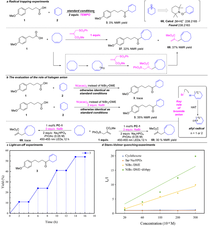 image file: d5gc04541j-s5.tif