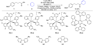 image file: d5gc04541j-u1.tif