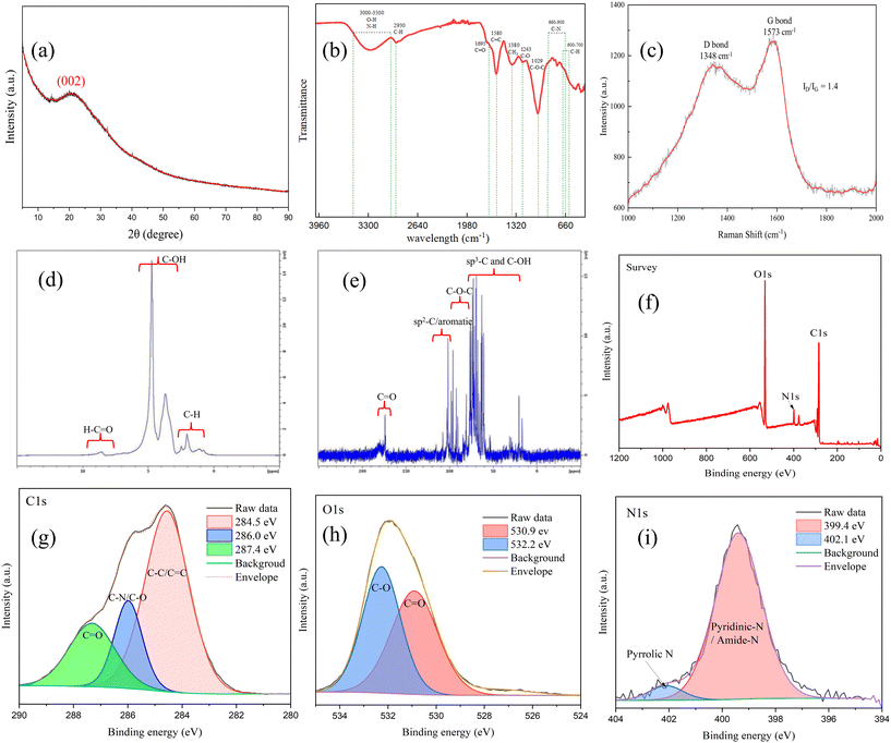 image file: d5gc04545b-f2.tif