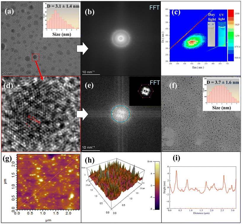 image file: d5gc04545b-f3.tif