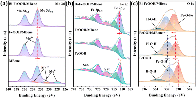 image file: d5gc04584c-f2.tif