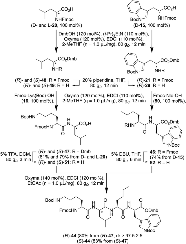 image file: d5gc04619j-s2.tif