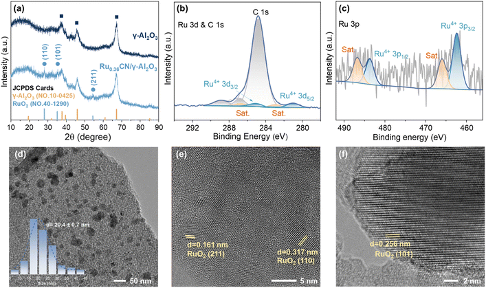image file: d5gc04644k-f2.tif