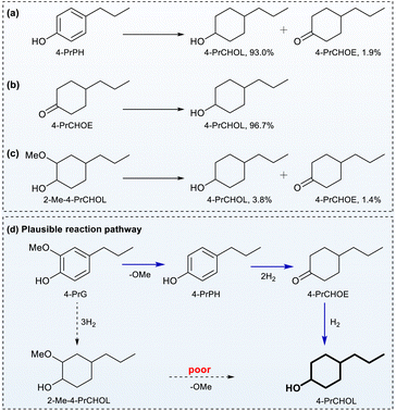 image file: d5gc04644k-f4.tif