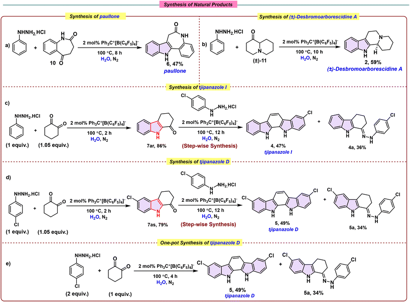 image file: d5gc04707b-s3.tif