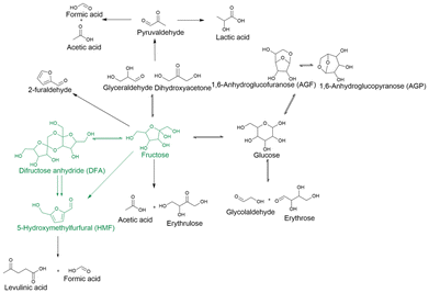 image file: d5gc04714e-s1.tif