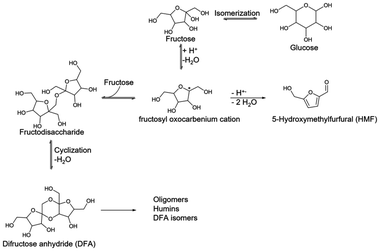 image file: d5gc04714e-s2.tif
