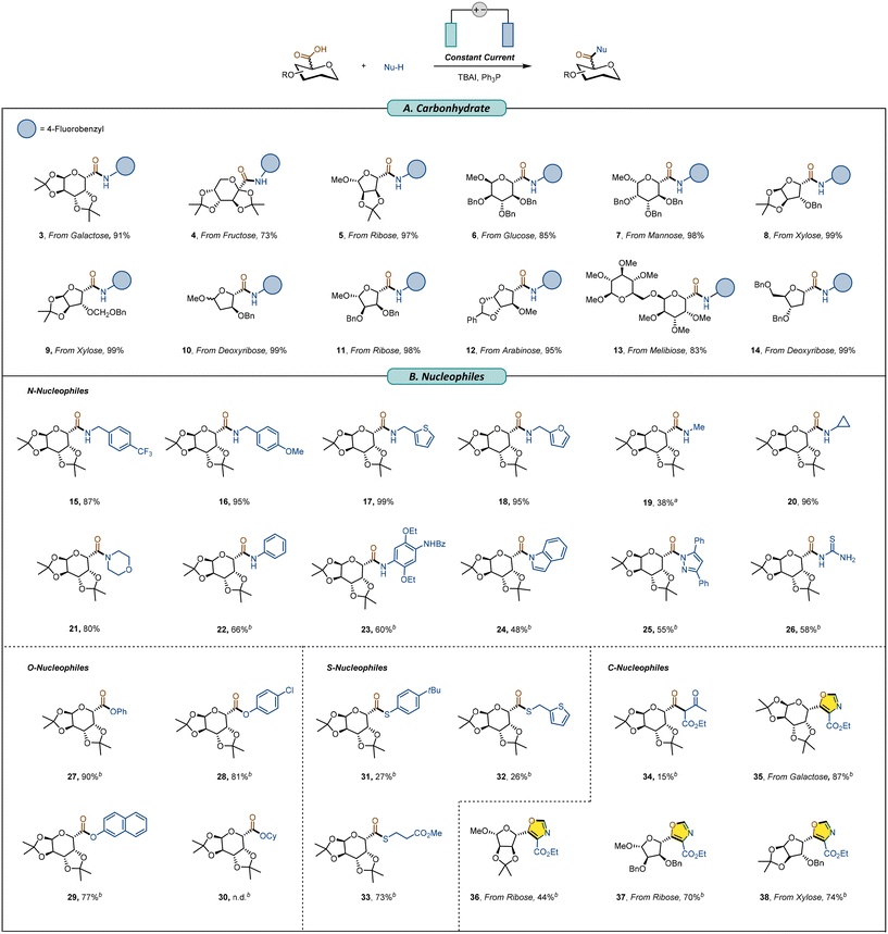 image file: d5gc04739k-s2.tif