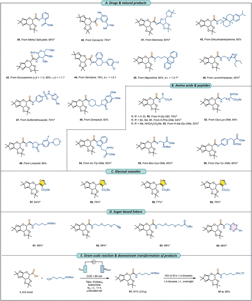 image file: d5gc04739k-s3.tif
