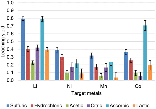 image file: d5gc04752h-f10.tif