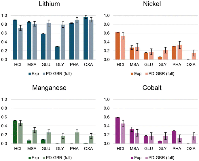 image file: d5gc04752h-f13.tif