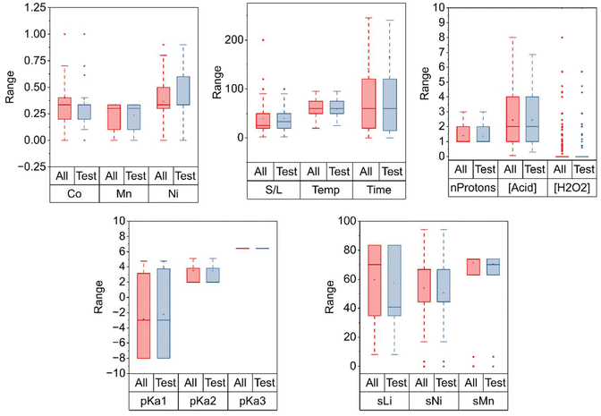 image file: d5gc04752h-f6.tif