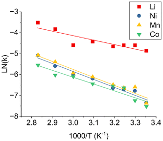 image file: d5gc04752h-f9.tif