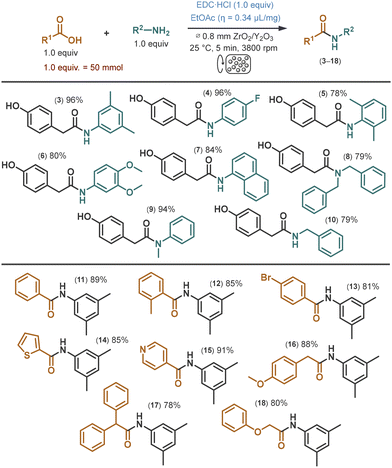 image file: d5gc04764a-s1.tif