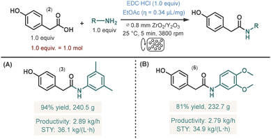 image file: d5gc04764a-s2.tif