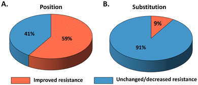 image file: d5gc04809e-f5.tif