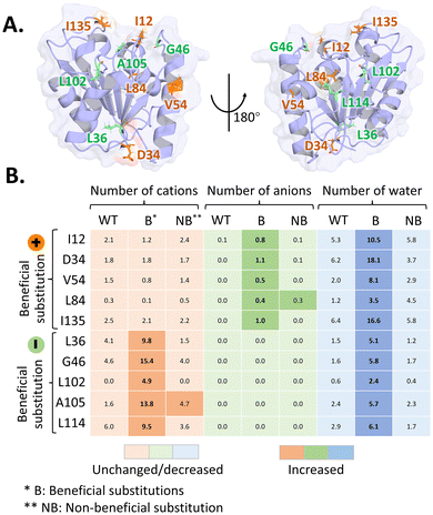 image file: d5gc04809e-f7.tif